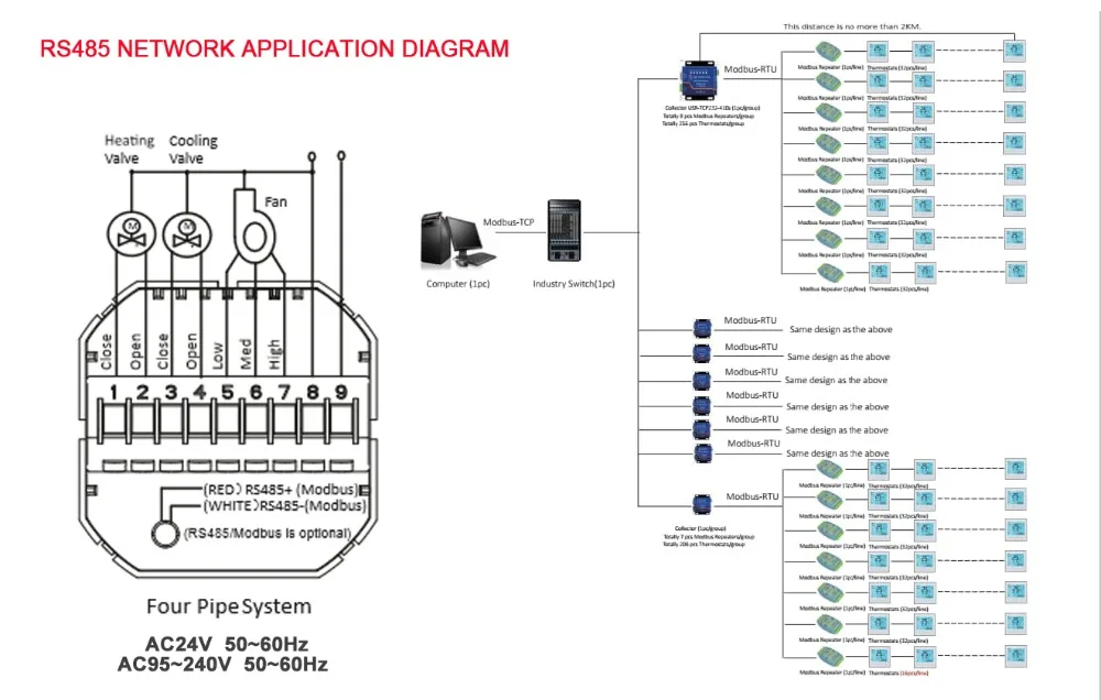 HESSWAY 3 скорости RS485 rtu MODBUS термостат контроль AC95-240V, 24AC для умный крутой переключатель отопления