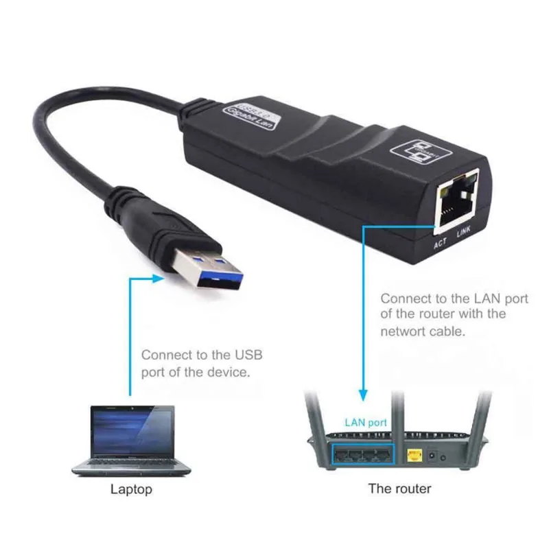 USB 3 0 к 10/100/1000 Мбит/с Gigabit RJ45 Ethernet LAN Сетевой адаптер для ПК Chromebook Macbook Air Windows Tablet| |