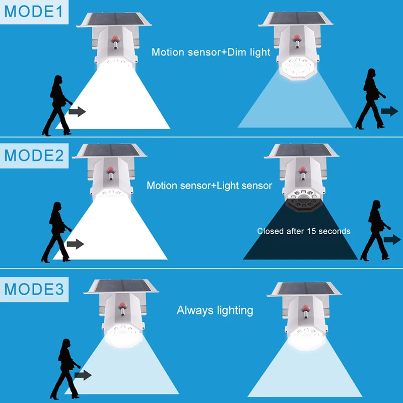 10 Светодиодный светильник на солнечной батарее, регулируемый светильник, угол поворота 500lm, водонепроницаемый светильник, точечный светильник с тремя режимами для наружного освещения, настенный светильник