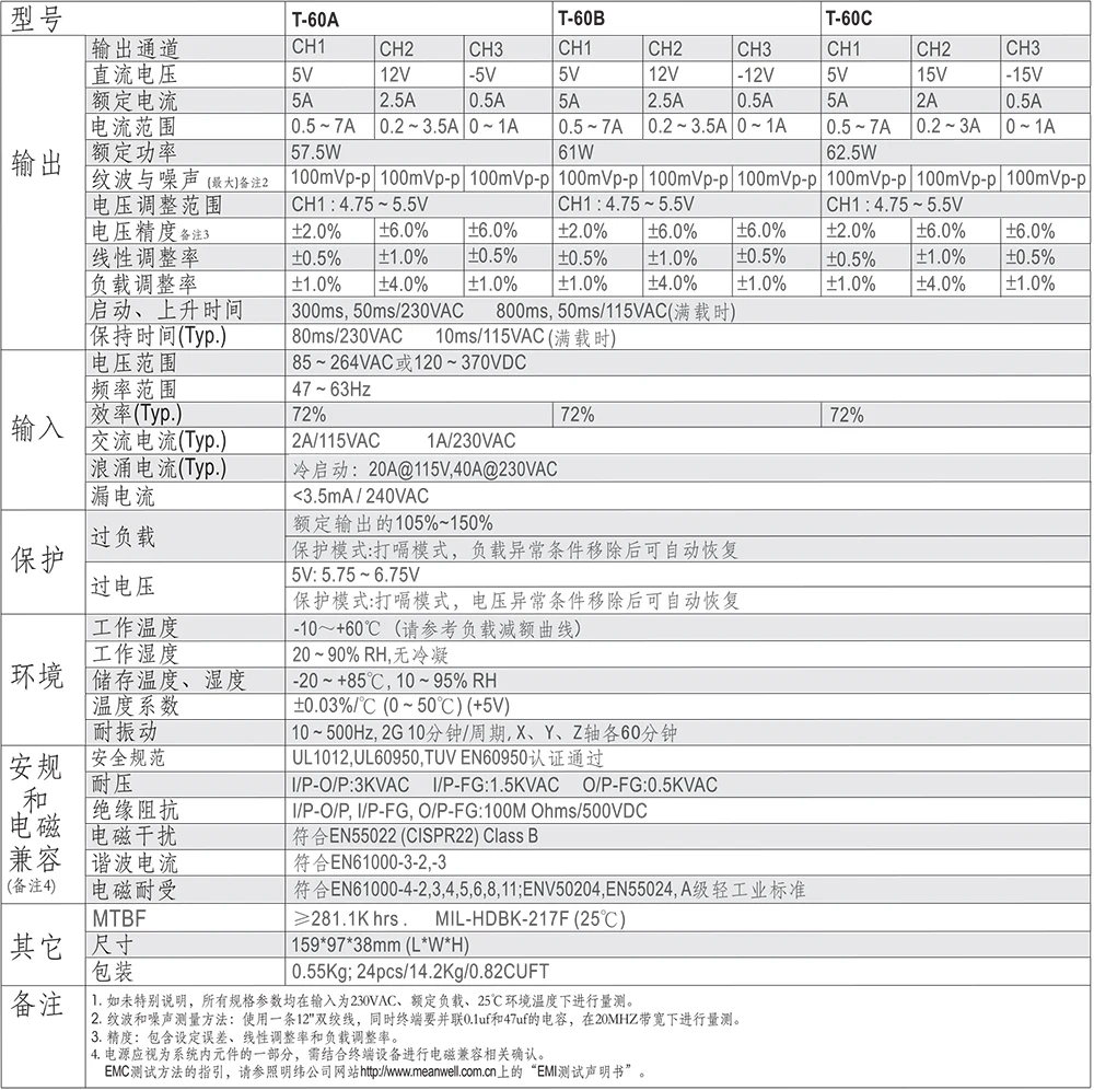 20-T-60ABC规格、