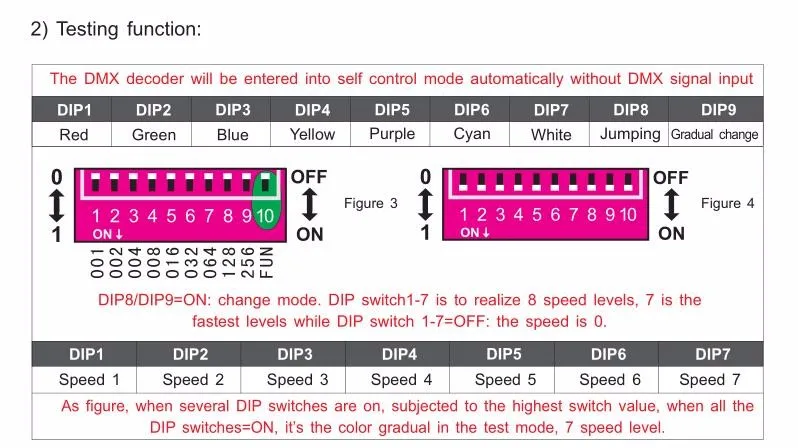 Светодиодный контроллер LT-DMX-1809 DMX декодер; DMX-SPI сигнальный преобразователь, поддержка TM1804/TM1809/WS2811/WS2812B и т. д