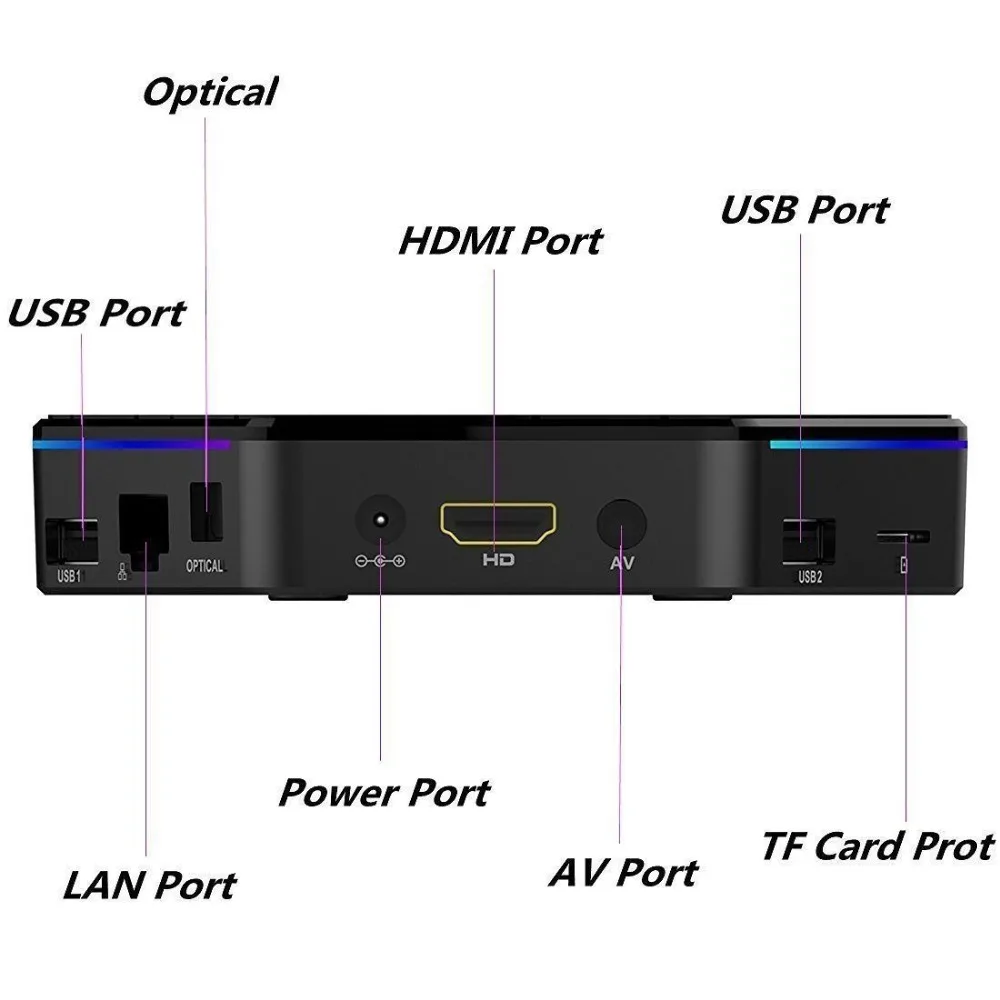 T95Z плюс ТВ коробка S912 8-ядерный Streamer медиа плеер 2 ГБ+ 16 Гб Smart Android ТВ коробка 7,1 2,4G/Wi-Fi 5 ГГц BT4.0 4K Декодер каналов кабельного телевидения
