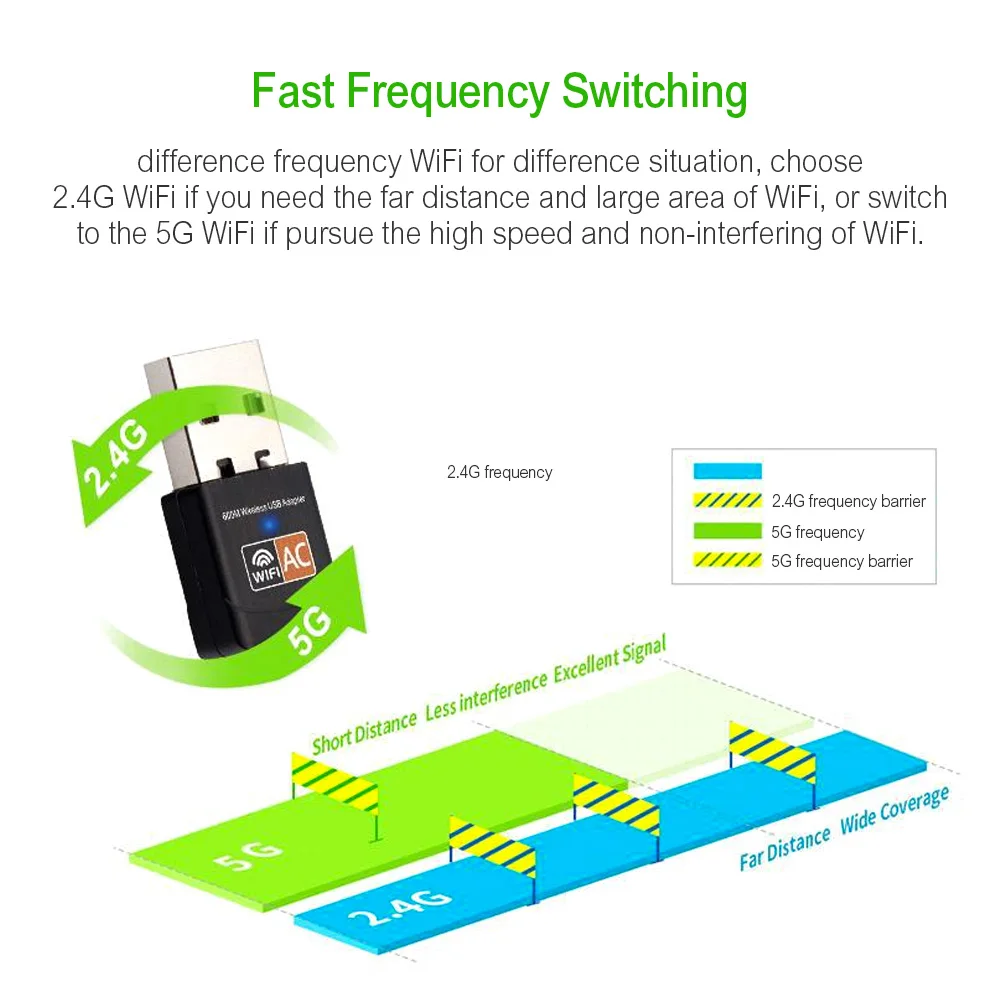 600 Мбит/с беспроводной USB wifi адаптер двухдиапазонный 2,4 ГГц/5 ГГц 802.11b/n/g/ac WiFi антенна для ПК Мини компьютер сетевая карта приемник