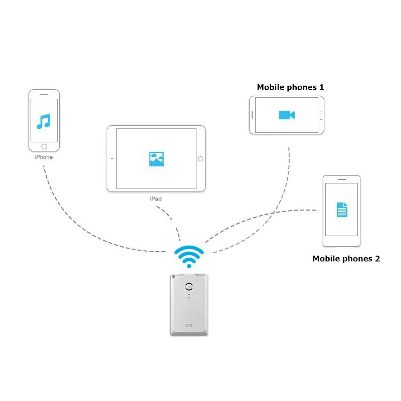 DM USB флеш накопители WFD009 32 Гб WIFI накопитель для iPhone/ Xiaomi /huawei/ Android / PC смарт флешка Usb