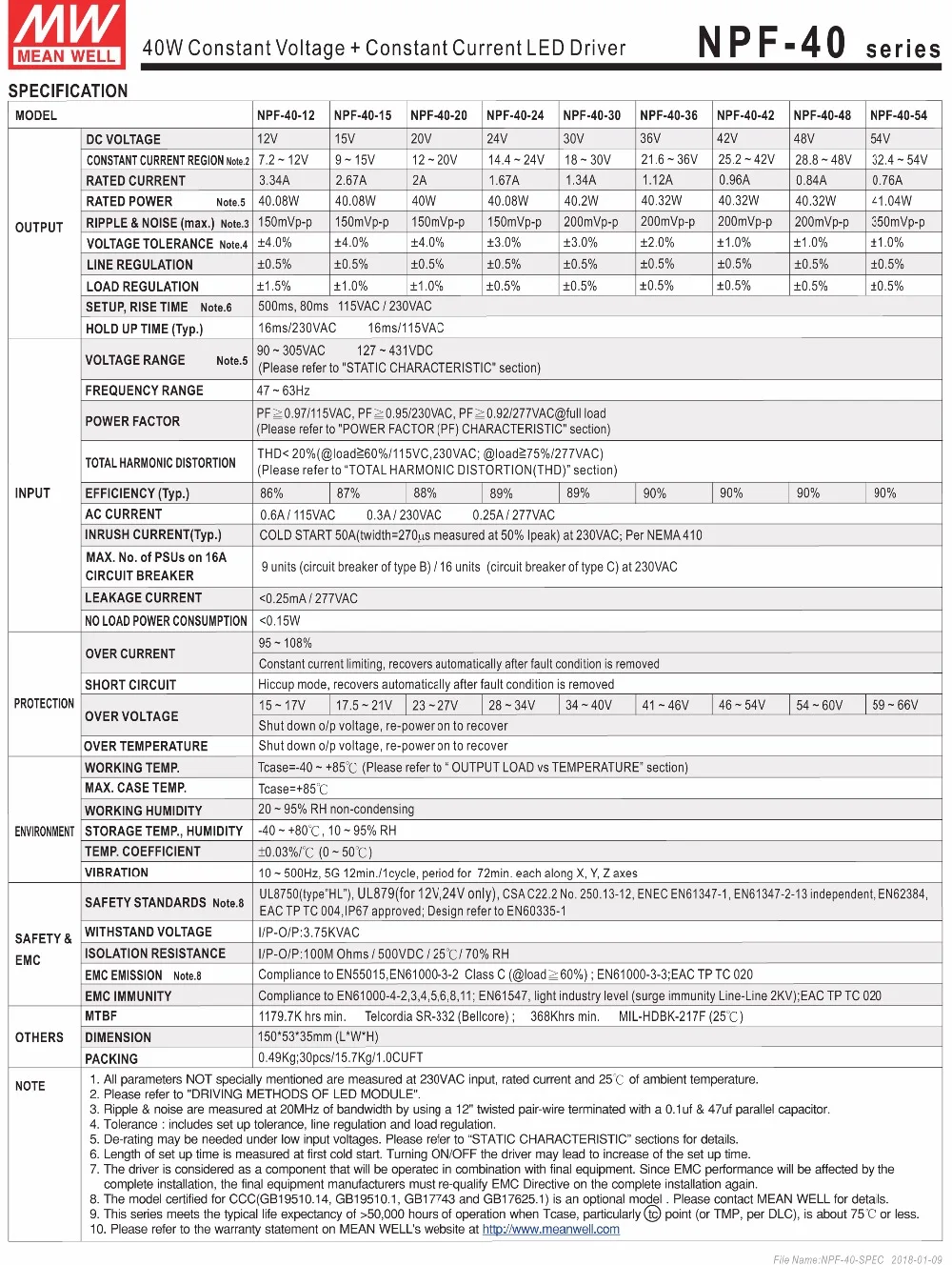 NPF-40-SPEC-2