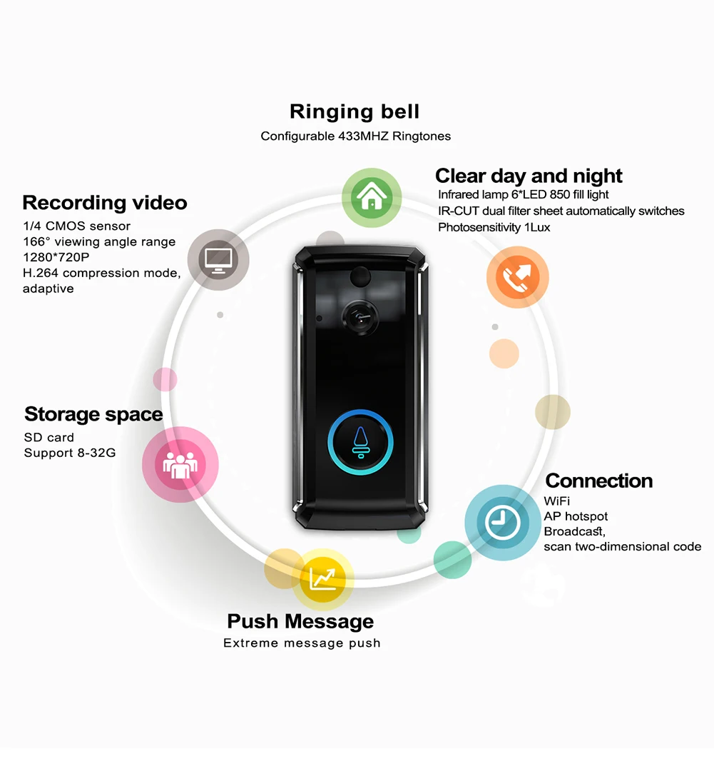 Беспроводной умный WiFi дверной звонок безопасности с визуальной записью низкое энергопотребление HD с двусторонним разговором безопасный видео дверной звонок