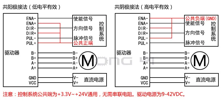 DM542S-7