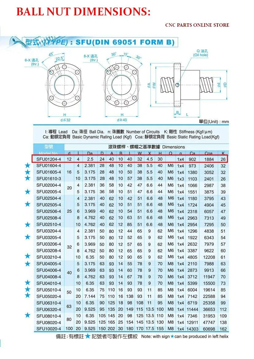 SFU1204