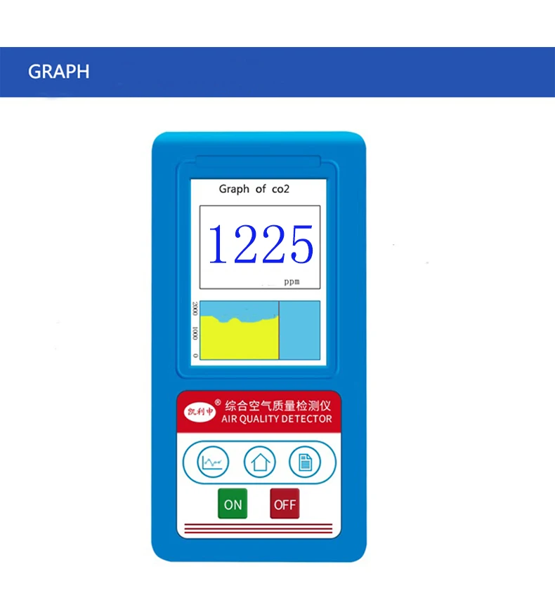 13 в 1 АНАЛИЗАТОР газа формальдегид CO2 диоксид PM1.0 PM2.5 PM10 HCHO детектор tvoc частиц монитор качества воздуха анализатор пыли