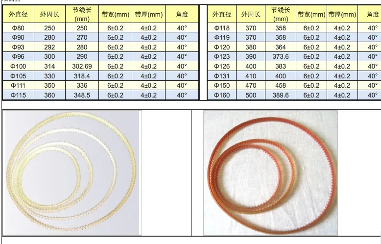 NEOPRENE SEWING MACHINE BELTS, MOTOR DRIVE V BELT,VARIOUS SIZES CHEAPEST SINGER mb500 (PU) MB-520