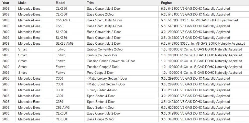 A0035400217 TPMS набор датчиков 4 для 07-12 Mercedes C CL CLS E GL GLK ML R S SLK 433 MHZ