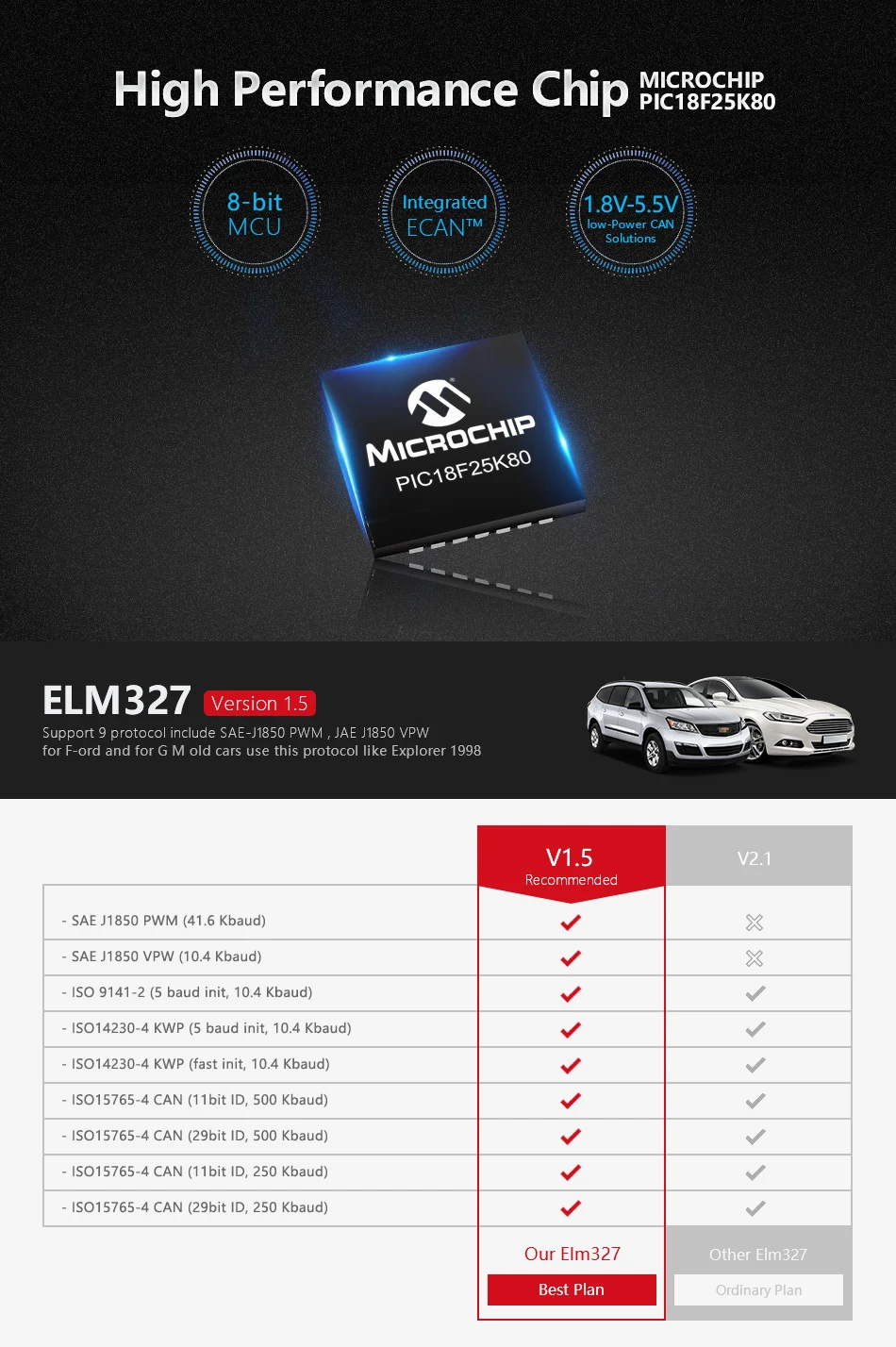 Супер Мини ELM327 Wi-Fi Bluetooth V1.5 OBD2 OBDII код читателя ELM 327 диагностики авто сканер инструмент ELM-327 для android IOS Телефон