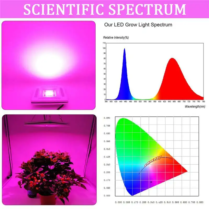 Новейший полный спектр гидро COB светодиодный светильник для выращивания растений 150 вт высокий выход для внутреннего рассада растений