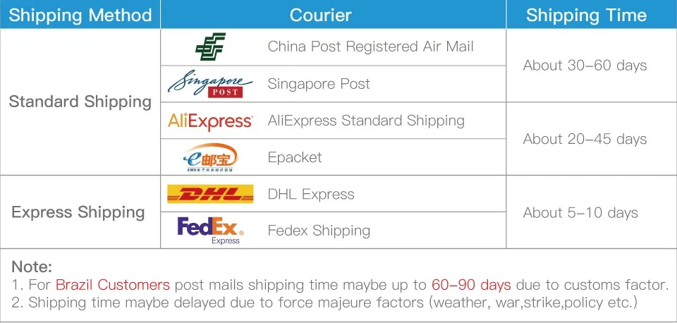 shipping method