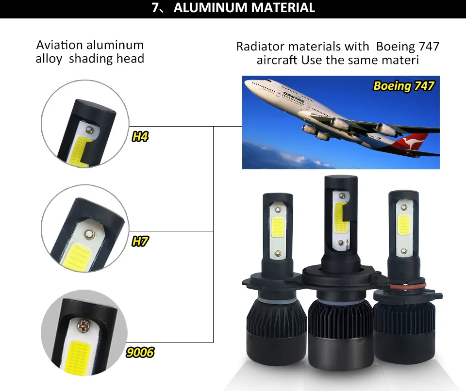 2PC LED Car Light H7 H4 LED H1 H3 HB4 9005 9006 9012 Headlight Driving Passing Beam Fog Light Replacement for Cars Headlamp (8)