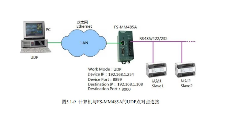 Многоглавный общий сервер последовательного порта и шлюз MODBUS TCP/RTU сетевой порт-последовательный порт-порт питания трехполосная полная