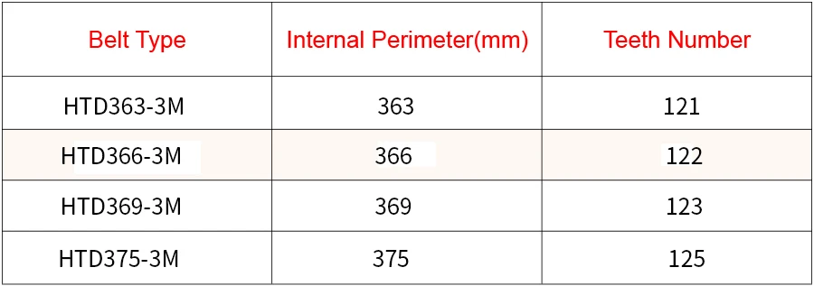Дуги HTD 3 м с зубчатым ремнем C = 363 366 369 375 Ширина 10/15 мм Teeth121 122 123 125 HTD3M синхронный pulle363-3M 366-3 м 369-3 м 375-3 м