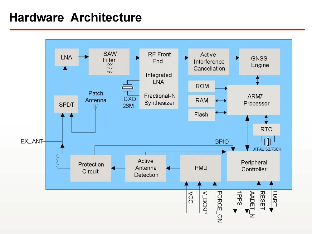 Quectel_L86_GNSS_Presentation_V1__05