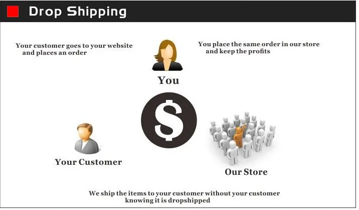 Drop Shipping