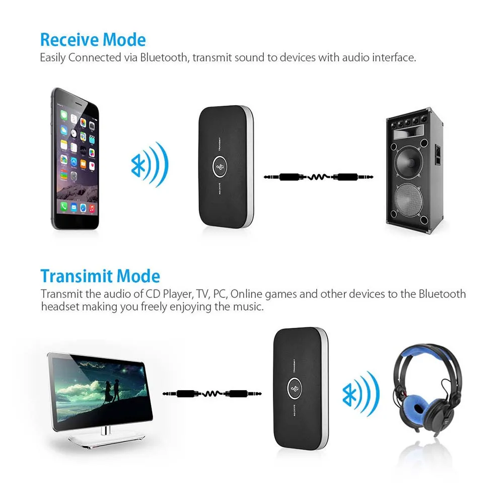 

2 in 1 Wireless Bluetooth Transmitter Receiver A2DP for TV Stereo Audio Adapter 8899