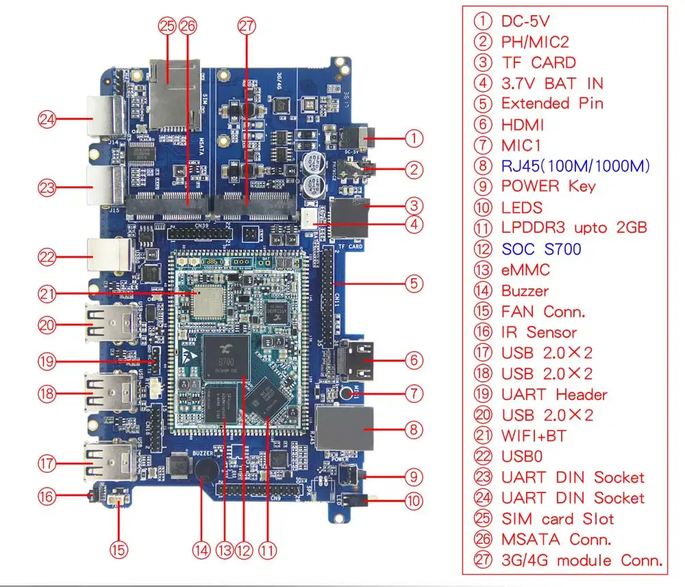 CubieAIO-S700-8