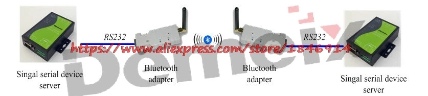 DMXW2201 Bluetooth для RS232 конвертер адаптер Bluetooth модуль последовательного порта Bluetooth беспроводной связи