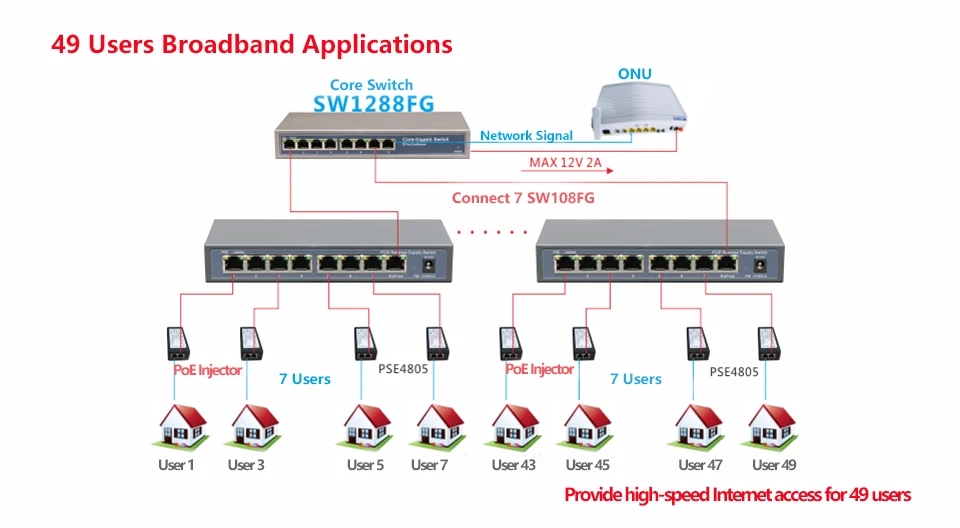 8 портов переключатель питания по сети Ethernet обратный источник питания PoE коммутатор VLAN