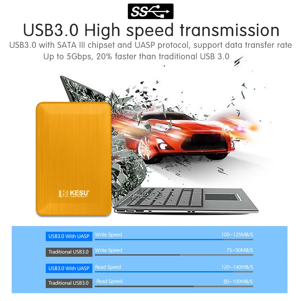 KESU 2.5'' External Hard Drive Disk USB3.0 HDD 1TB 2TB Portable HDD Storage for PC, Mac,Tablet, Xbox, PS4,TV,TV box 4 Color