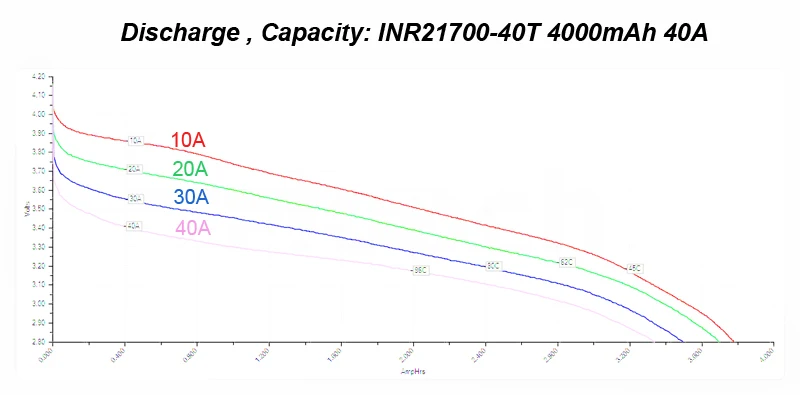 21700 батарея INR21700-40T 4000mah 30A 3,6 V для отвертки Шурик инструмент батарея e-bike 21700 пакет для Turmera+ сварочный провод