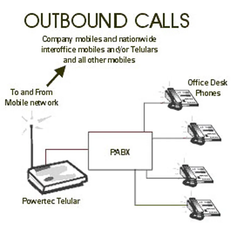 мгц терминалы. антенна бевереджа на 80 метров. терминал электронной очереди. платежный терминал qiwi. платежный терминал.
