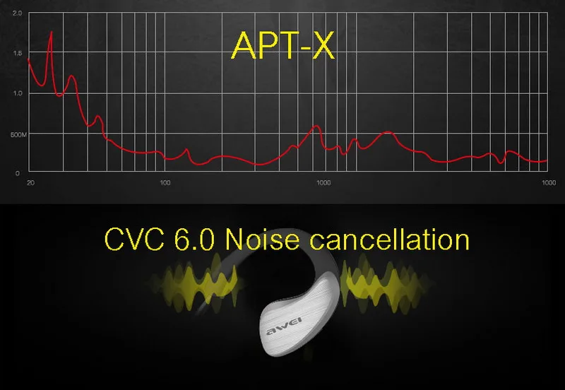 AWEI a885bl Спорт гарнитура Беспроводной Bluetooth NFC водонепроницаемые наушники стерео Наушники с микрофоном для Apple Meizu Xiaomi