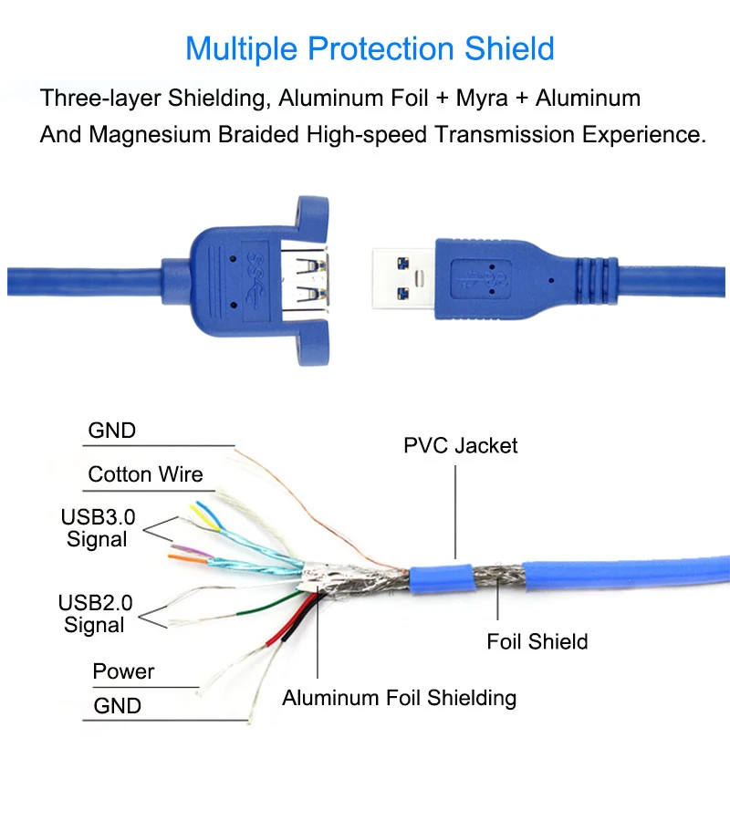 EGRINCY USB3.0 кабель-удлинитель USB 3,0 кабель для синхронизации данных с винтовым креплением на панель для настольный компьютер, принтер, жесткий диск