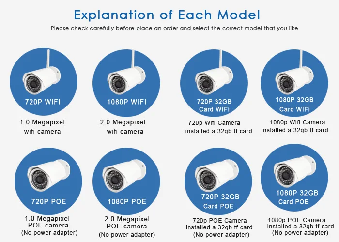 ip camera wifi with sd card explantion of each model