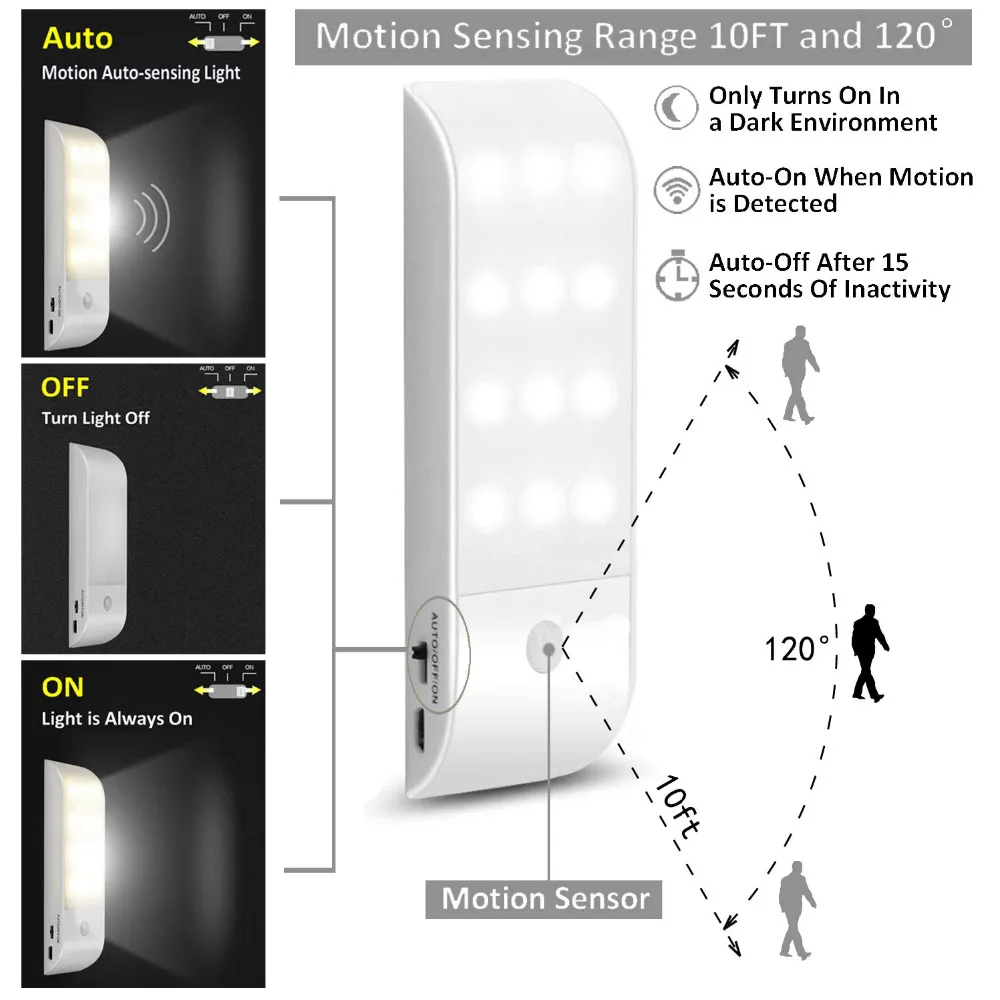 Перезаряжаемый светодиодный ночник с датчиком движения, 2 шт., 12 шт., светодиодный USB под шкафом, освещение для шкафа, магнитная палка, портативный