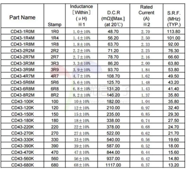20 штук CD43 SMD Мощность индуктор 2.2UH 3.3UH 4.7UH 6.8UH 10UH 22UH 33UH 47UH 68UH 100UH 220UH чип адаптера переменного тока CD43 проволочный Чип