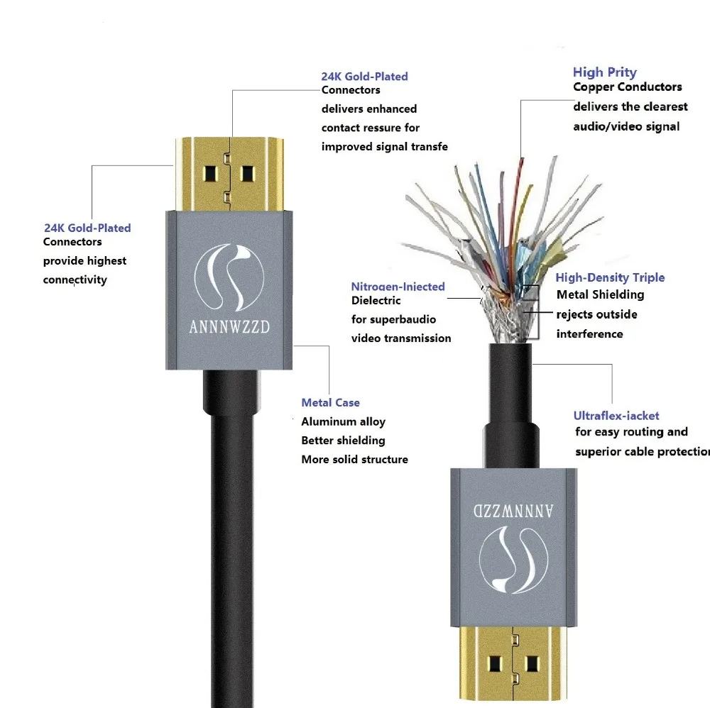 HDMI Cable HDMI to HDMI 2.0 4k 3D Cable for HDTV LCD Laptop PS3 splitter switcer Projector Computer Cable 1m 2m 3m 5m Cable HDMI