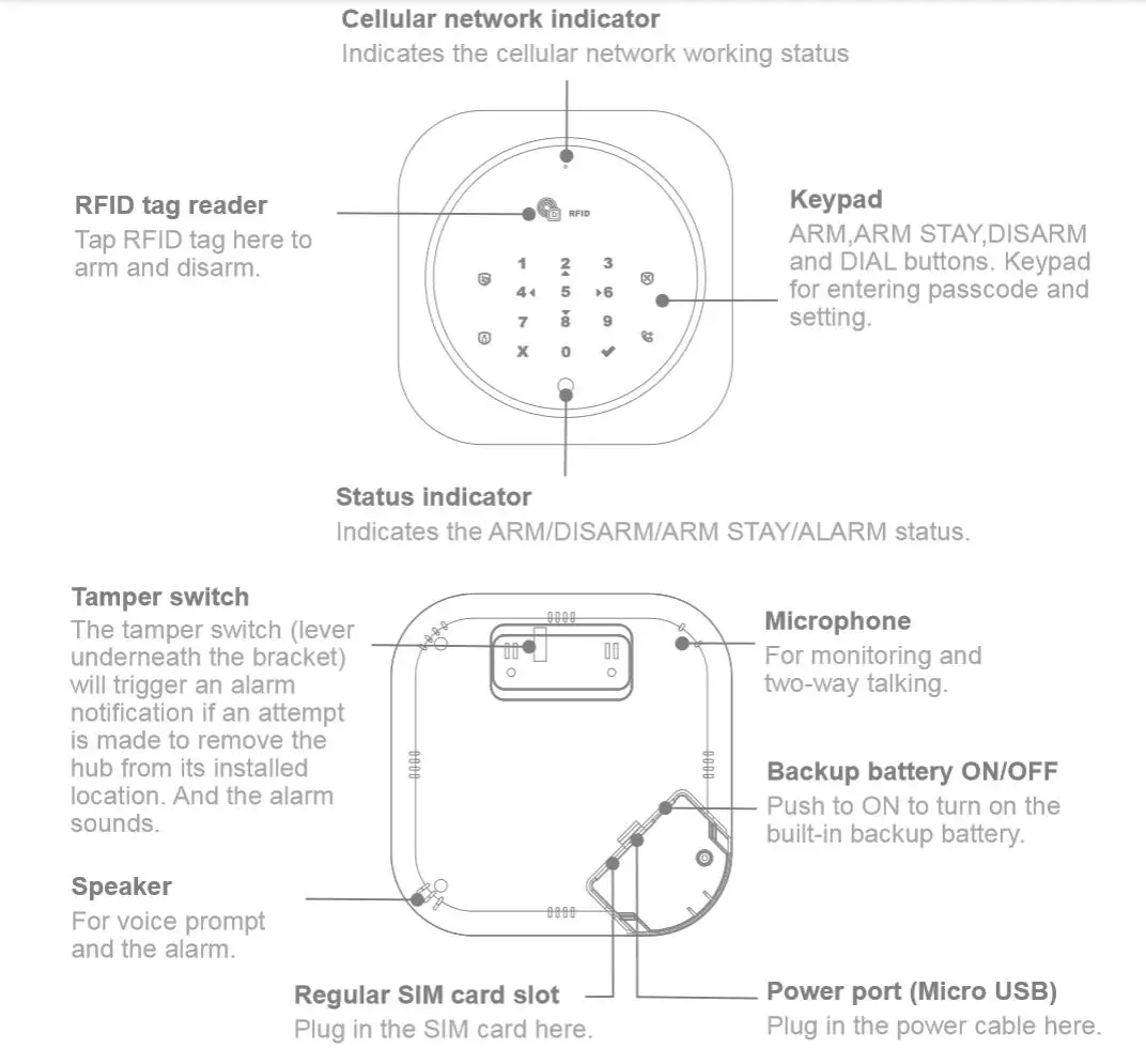 PS10 Беспроводная SIM GSM домашняя RFID защита от взлома сенсорная клавиатура GSM сенсорная аварийная система комплект телефон с автодозвоном сигнализация