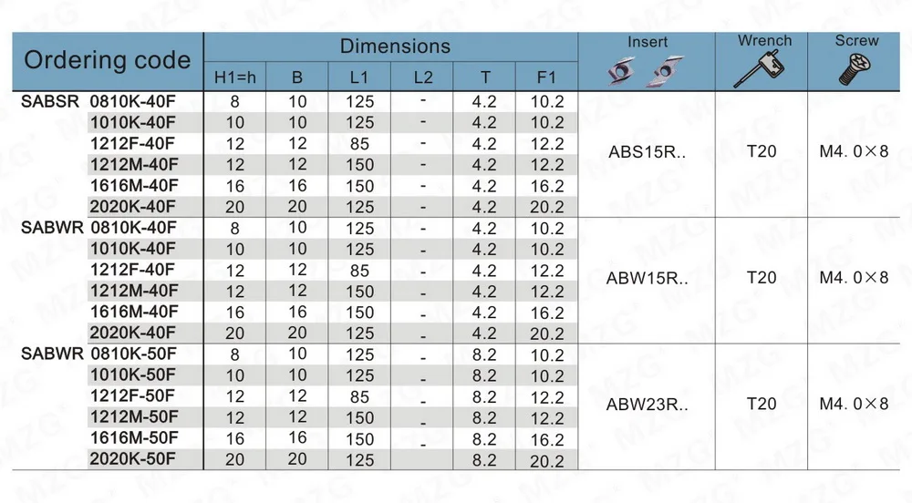 AB10-SABS-40F-2