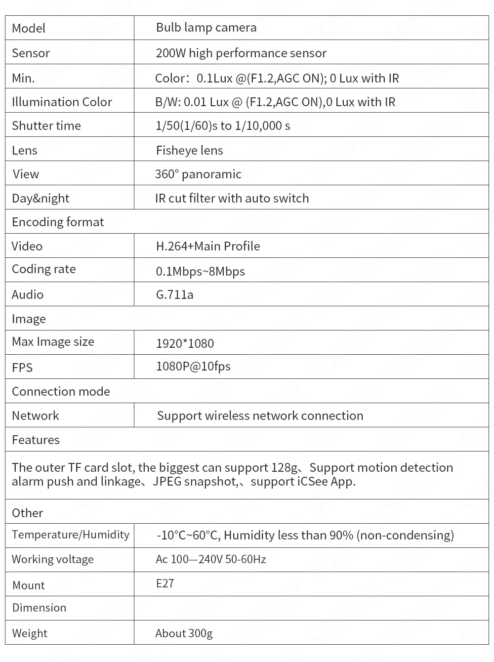 SDETER 1080P беспроводная wifi камера IP лампочка лампа CCTV домашняя камера безопасности панорамный рыбий глаз VR 360 градусов ночное видение 2 способа разговора