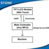 Optoelectronic Displays