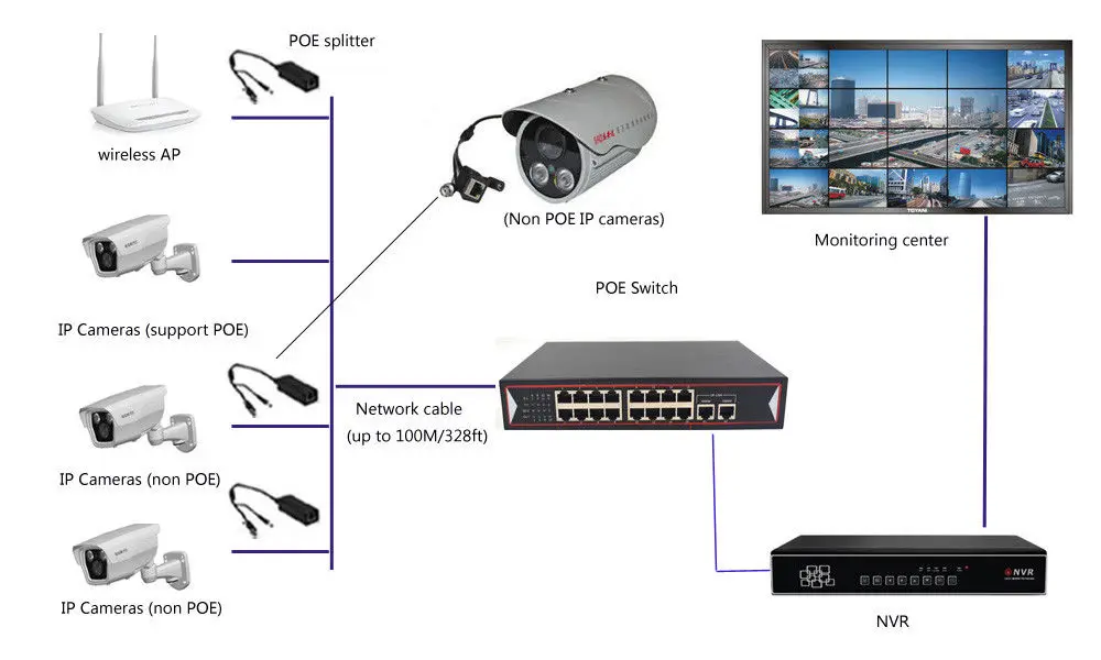 Коммутатор JYTTEK POE с 16 портами 10/100 Мбит/с и 2 гигбит utlink 48 В для ip камеры питанием по
