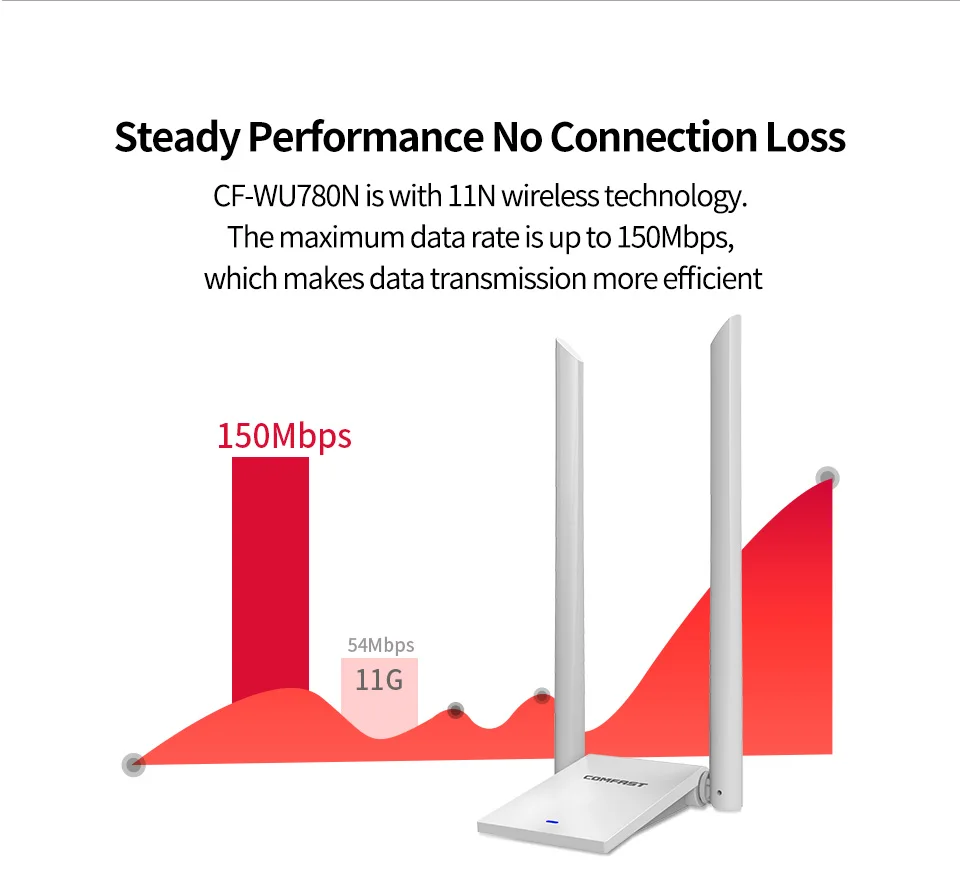 COMFAST 150M-1300M Dual Band Wifi Adapter Wireless Wifi Adapter Network Card Free Drive Wifi Antenna Long Range USB Adapter