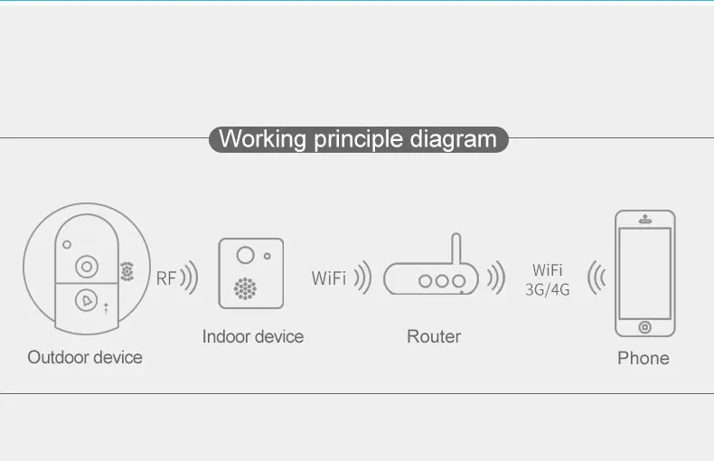 VStarcam C95 беспроводная камера безопасности 720P HD IP дверная камера WiFi с ночным видением двухсторонняя аудио широкоугольная видео Doorcam Cam