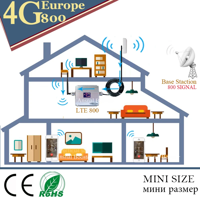 For Europe 4G LTE 800 Band 20 Signal Repeater 4G