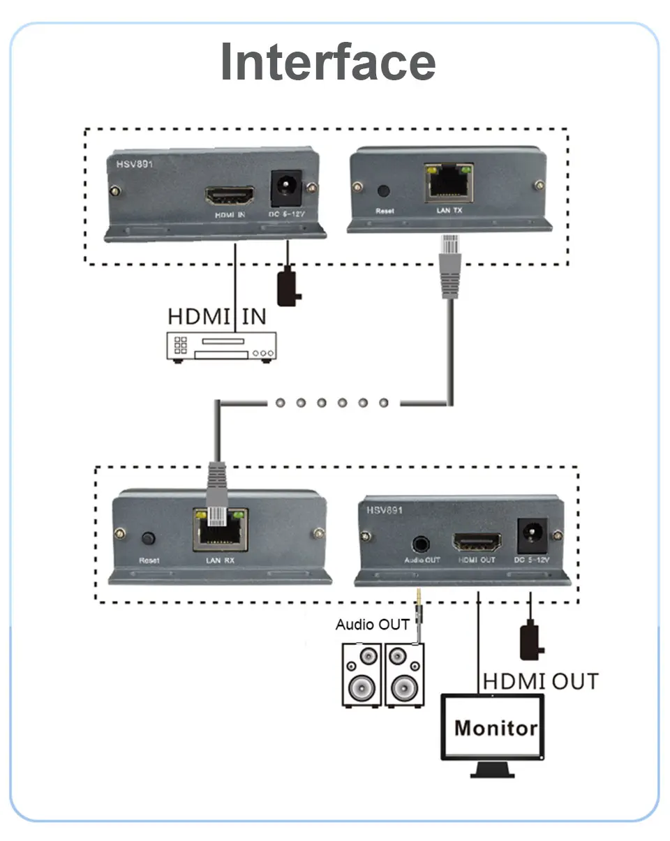 HSV891(1 передатчик и 4 приемника) 1080P 150m HDMI удлинитель по TCP/IP с аудио экстрактором через UTP/STP CAT5e/6 Rj45 LAN