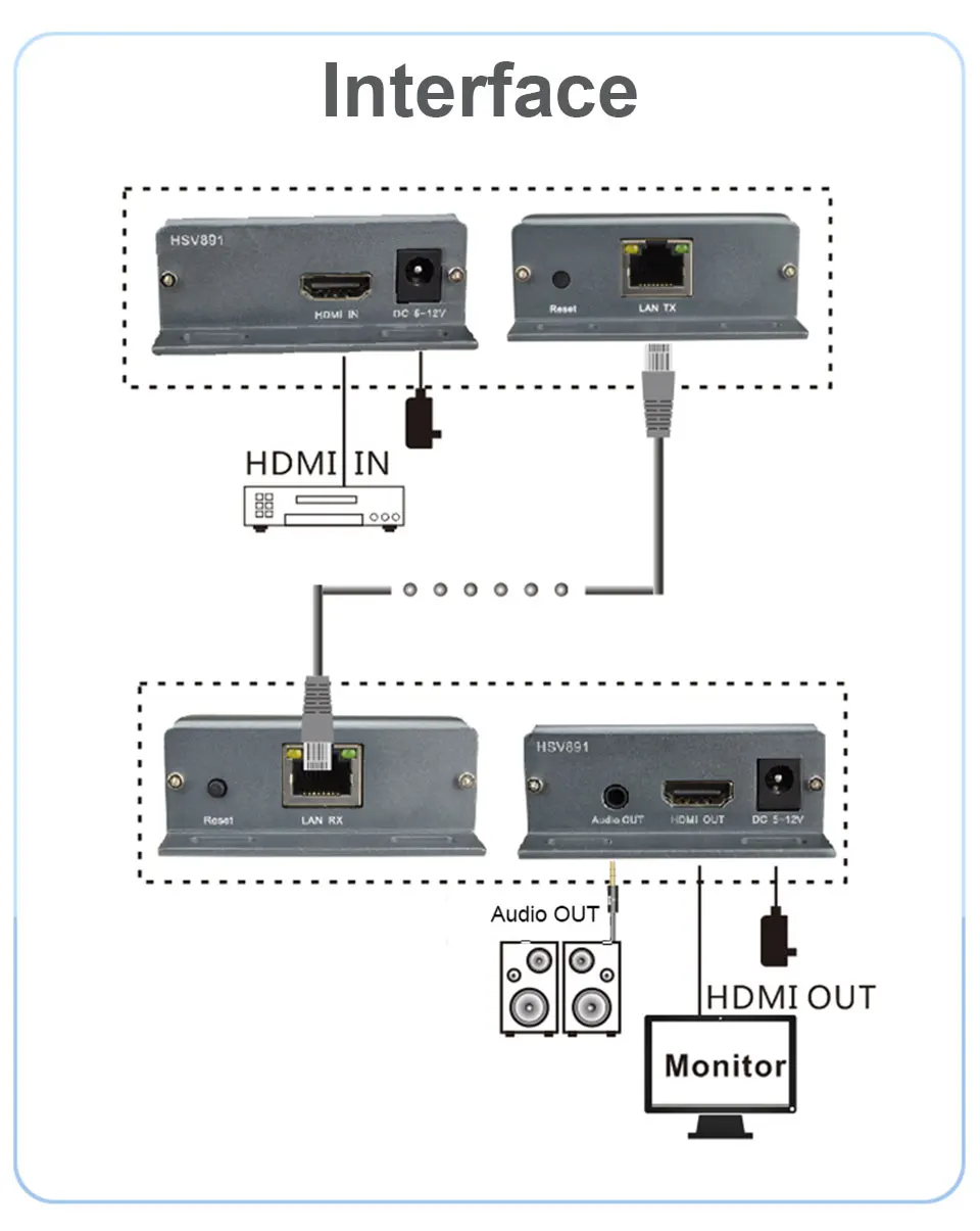 HDMI EXTENDER HSV891_8