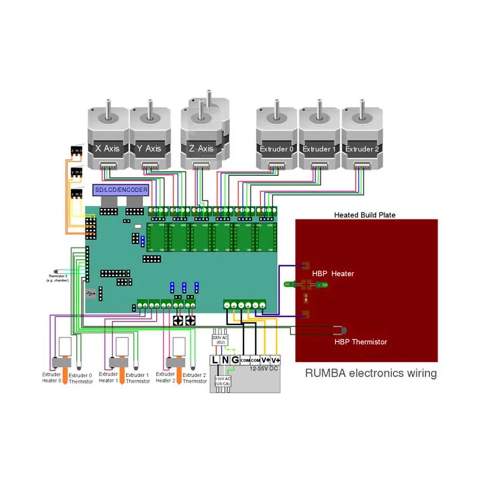 

3D Printer Start Kits Mother Board Upgrade Rumba+S109 Driver+Heat Sink Support with 6pcs Extruder @JH