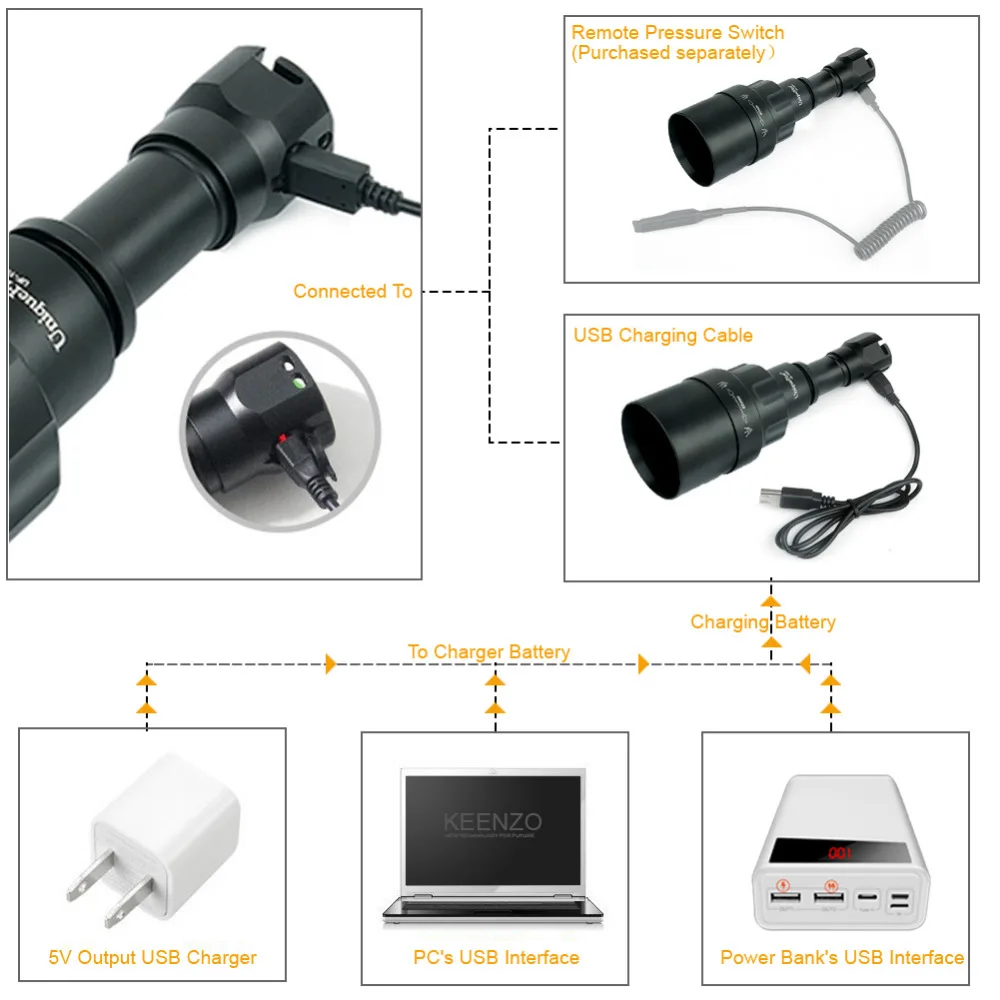  UniqueFire 1605 IR 850nm 4715AS LED Flashlight 5 Watts 75mm lens 3 Mode Night Vision torch Zoomable