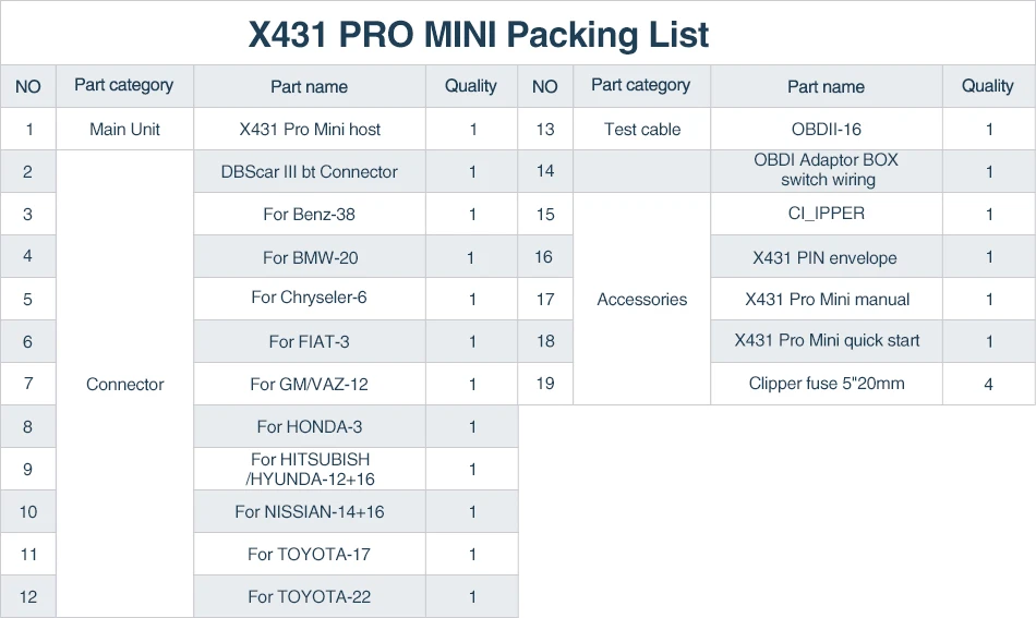 x431 pro mini packing list
