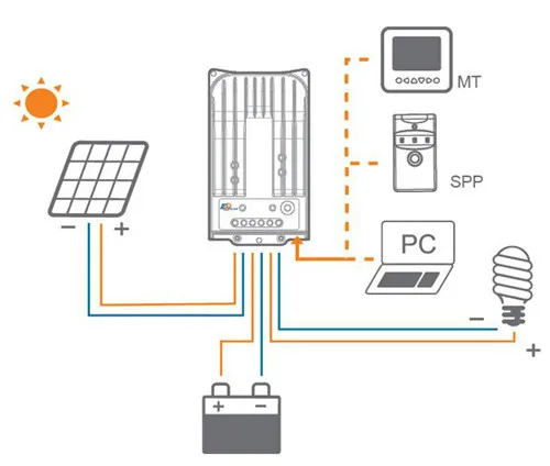 30A EPever MPPT Контроллер заряда солнечных батарей Tracer3215BN 12 В 24 в авто работа ЖК-дисплей с MT50 пультом дистанционного управления и датчиком